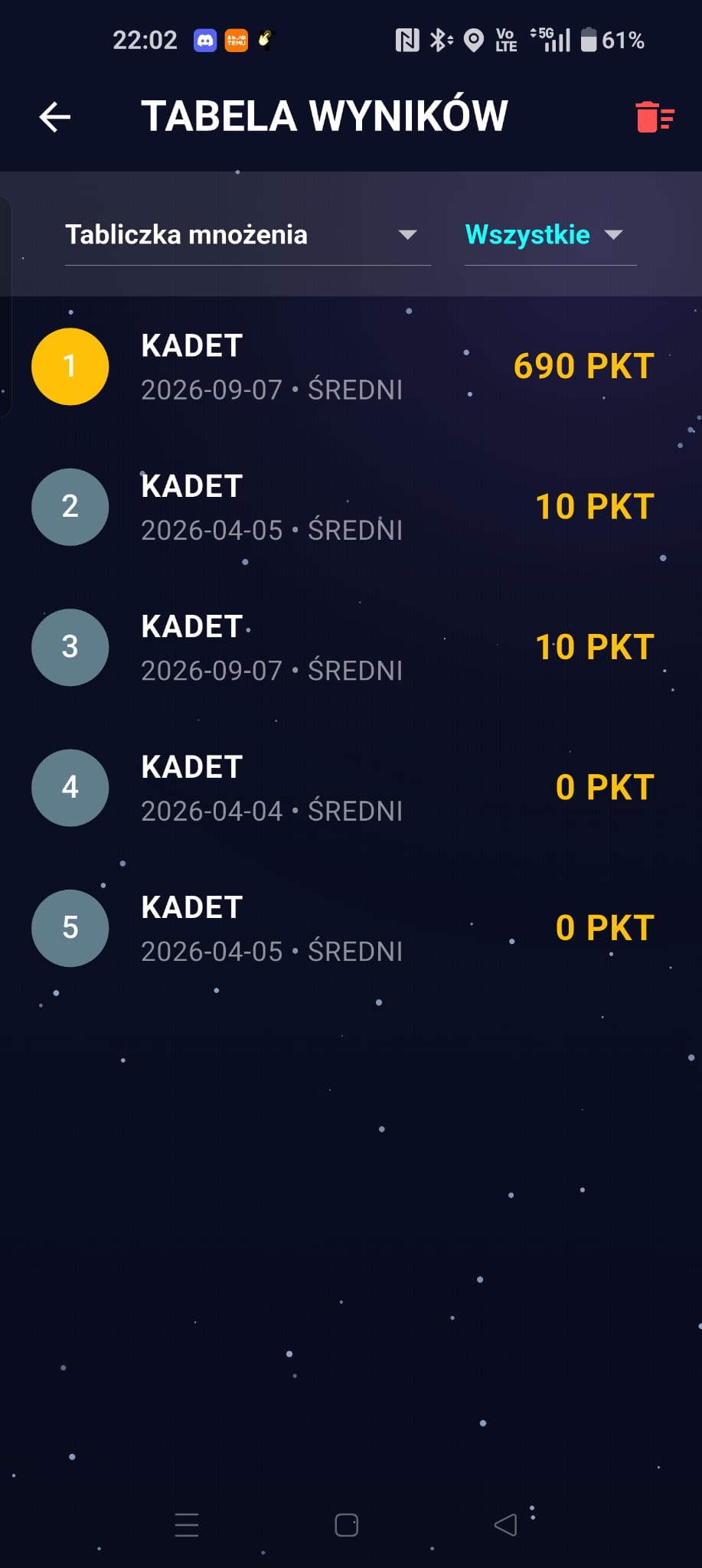 Tabela wyników i ranking kadetów